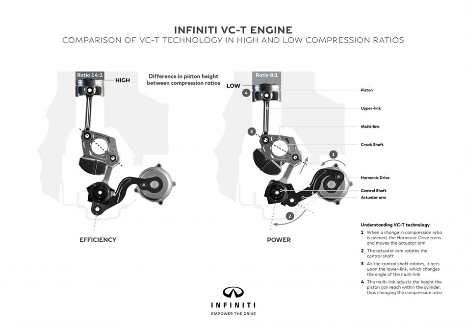 INFINITI VC-T - Pierwszy na świecie gotowy do produkcji seryjnej silnik o zmiennym stopniu sprężania